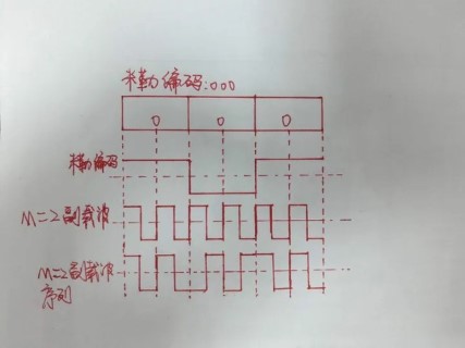 Miller_modulated_subcarrier